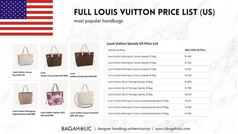 Full Louis Vuitton Bags Price List (US, 2024) .